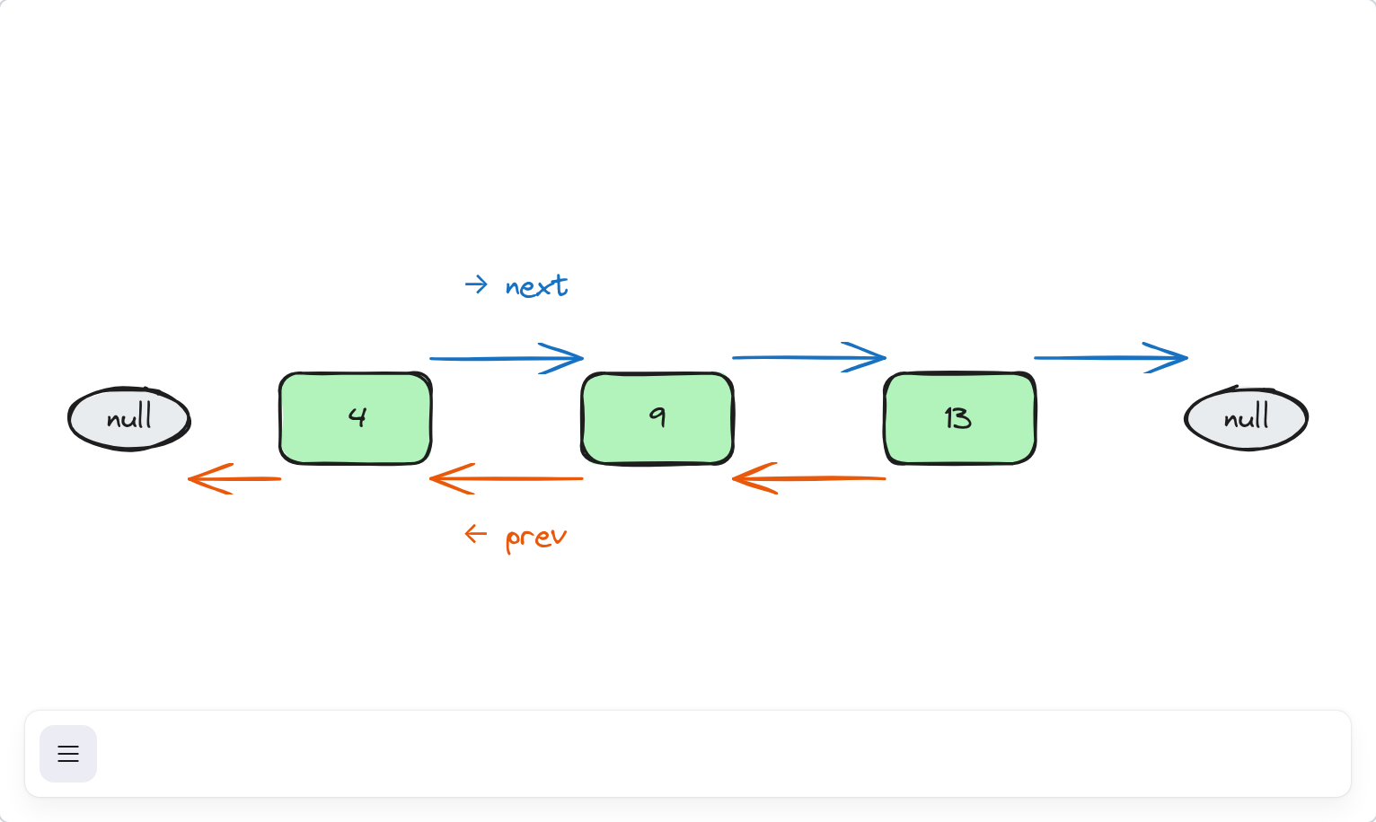 Doubly linked list Excalidraw example
