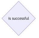 Shape: rhombus