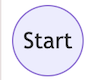 Shape: circle